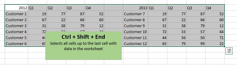 control + end for mac for excel